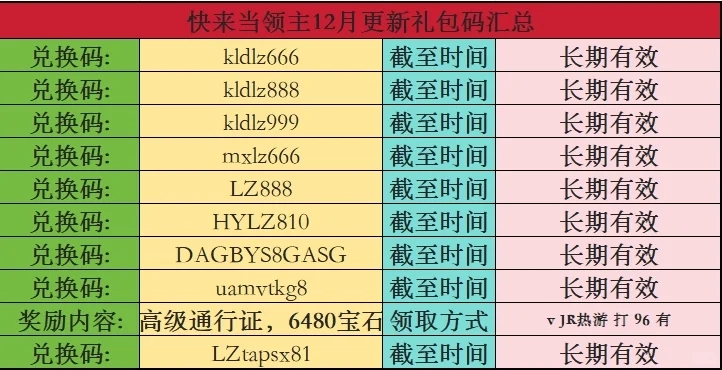 快来当领主12 月 20 日兑换码与攻略