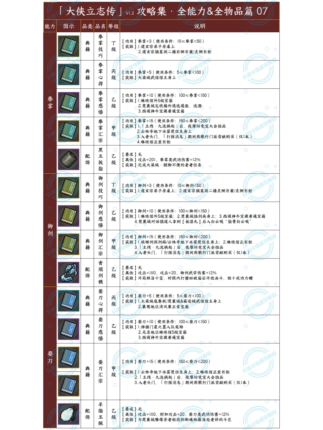 「大侠立志传攻略集」能力提升+贵重品 1/3