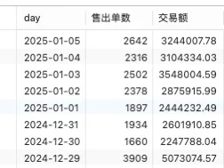 1月5日热门皮肤统计预测