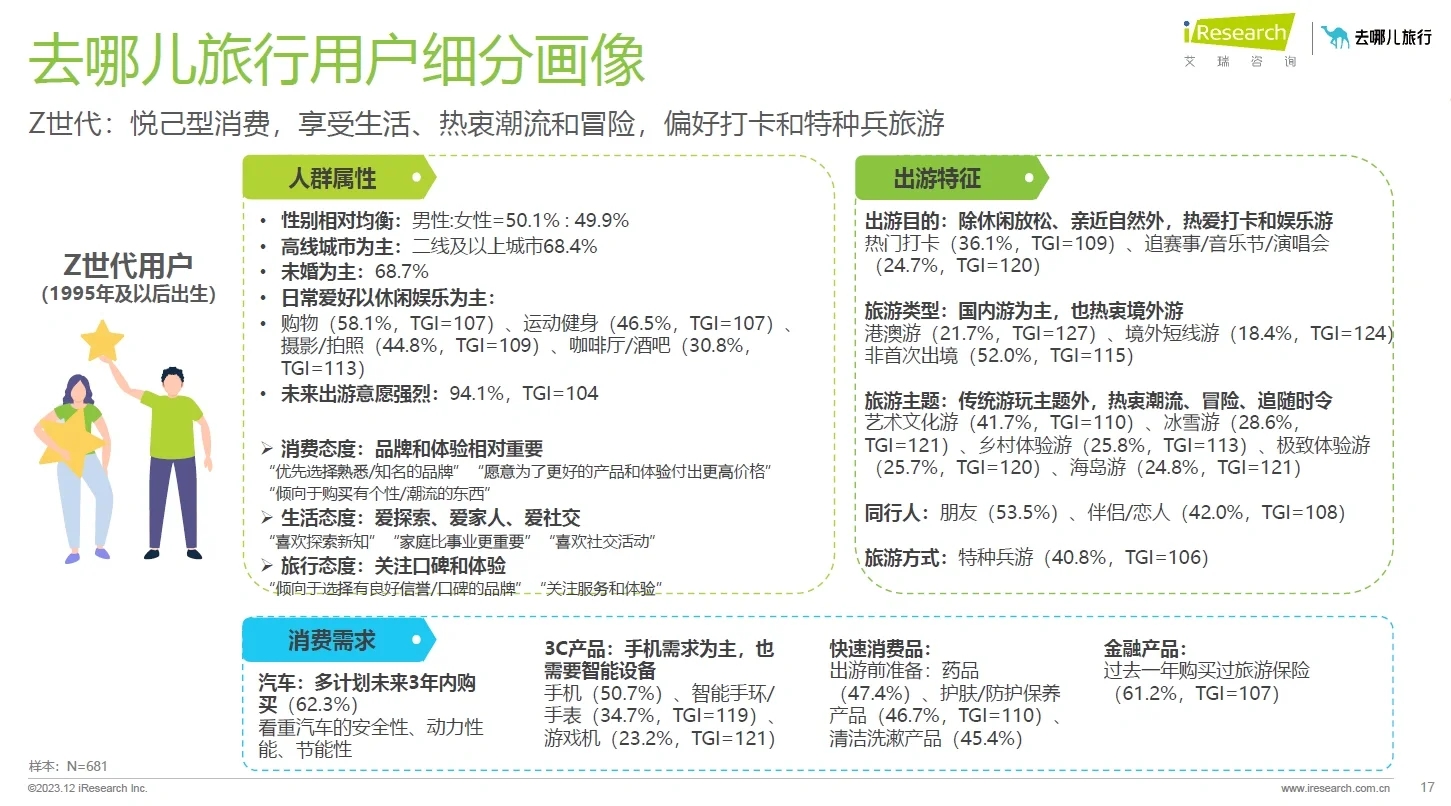 104页附报告收藏｜去哪儿网在线旅游洞察报告