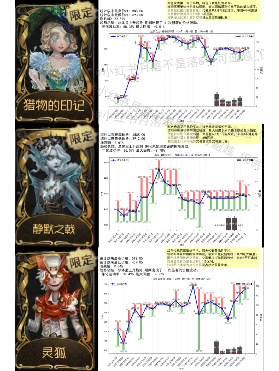 1月10日股市开盘，心锁等开始稳定