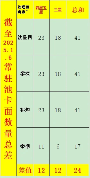 持续5个月28天的不公平待遇到底何时能结束