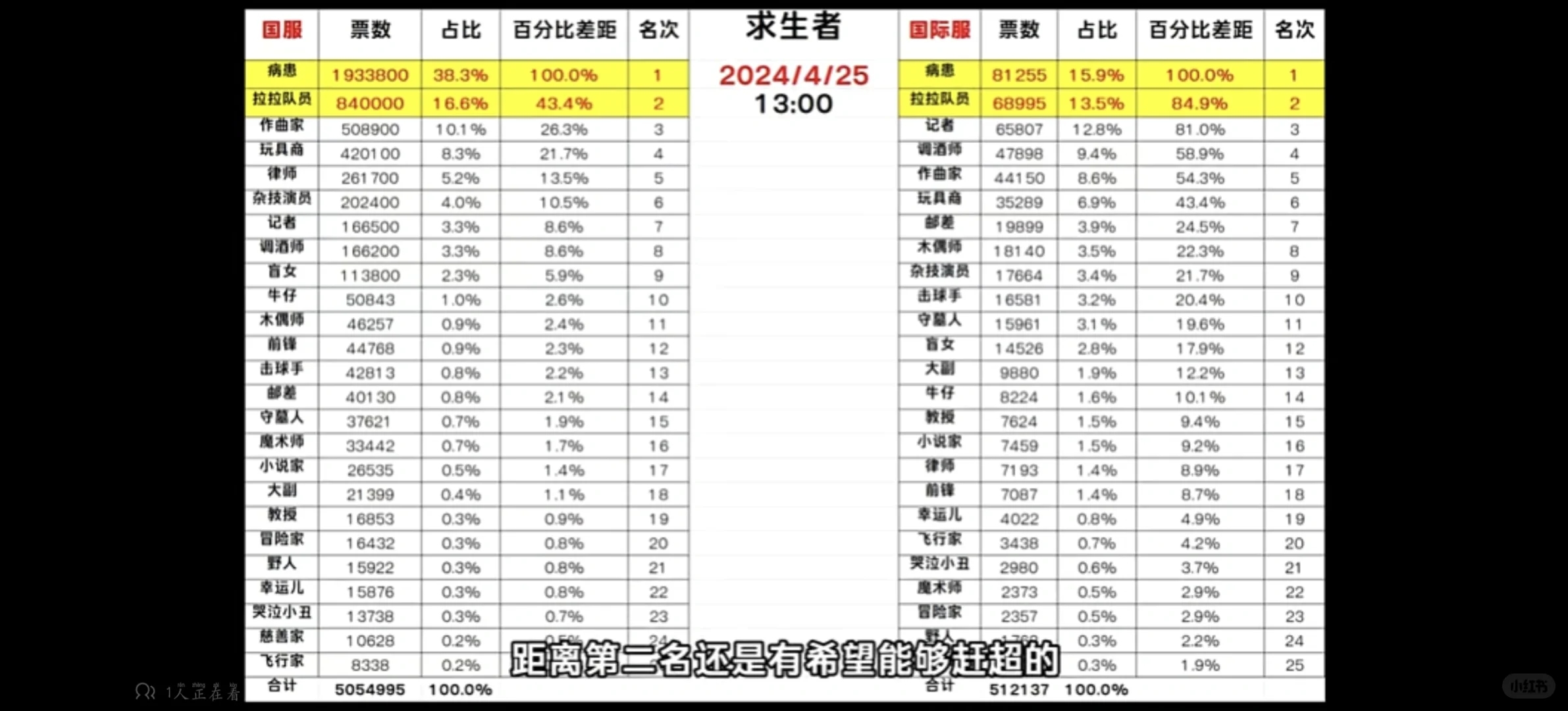 关于一些票数计算！李涛曲家有没有刷票！