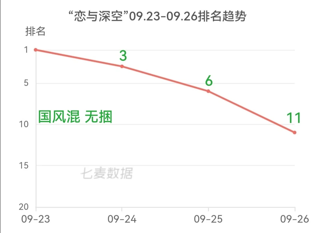 很多彻姐观望补卡，来决买不买年卡