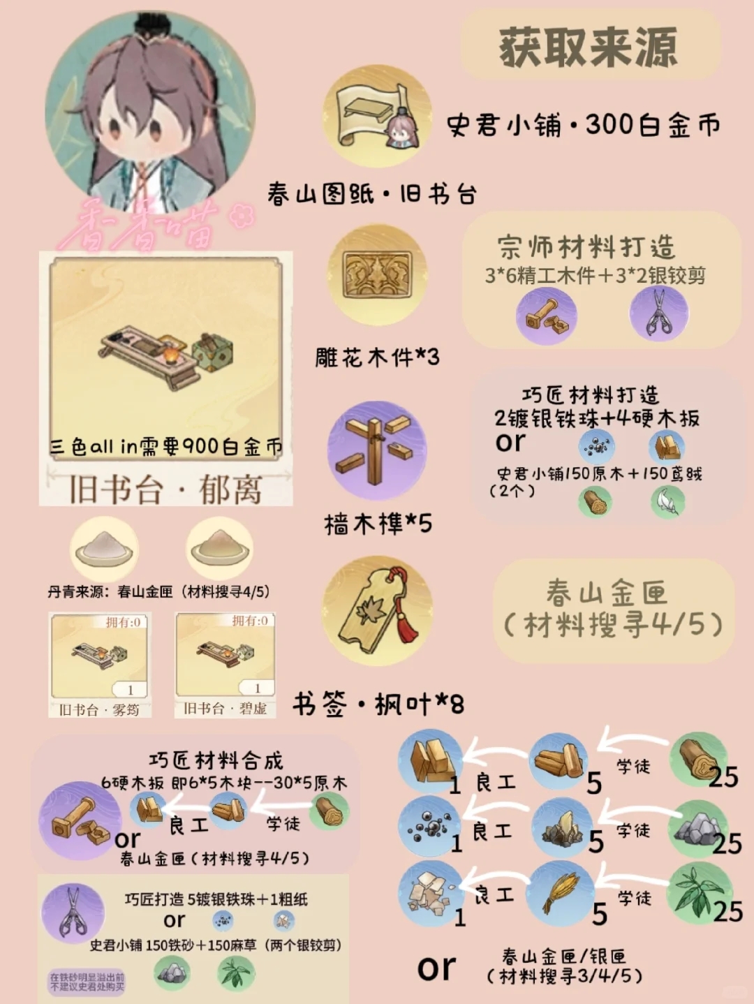 春山重重金家具材料来源