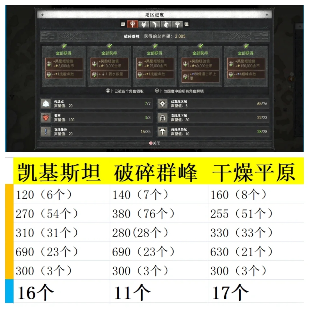 【暗黑四】赛季前你必须要做的事情