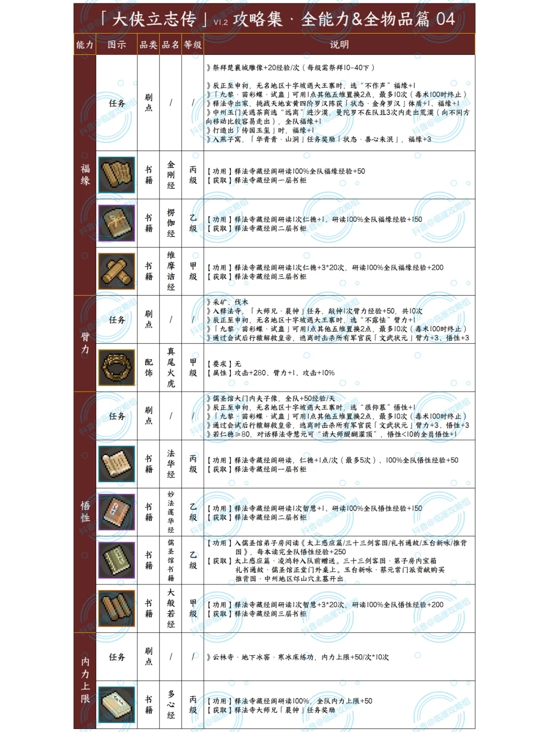 「大侠立志传攻略集」能力提升+贵重品 1/3