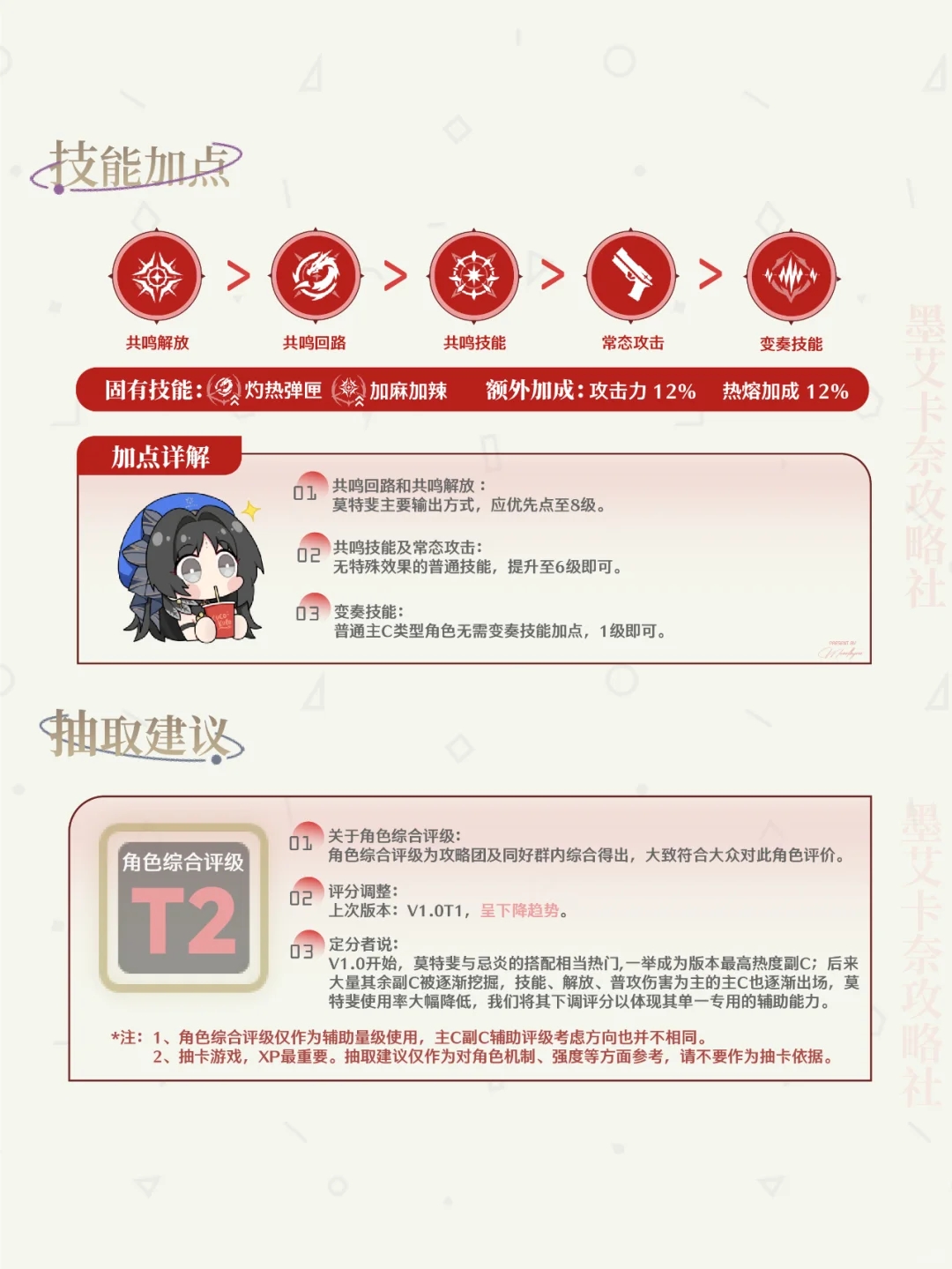 【Moealkyne】莫特斐角色一图流详解攻略