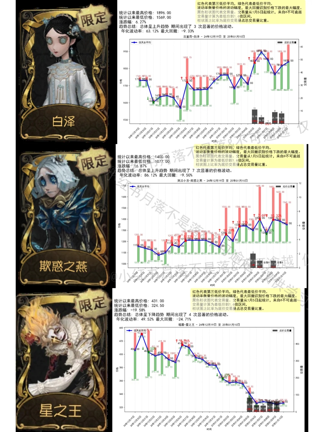 1月10日股市开盘，心锁等开始稳定