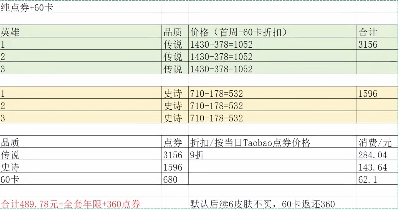 王者荣耀双倍积分攻略