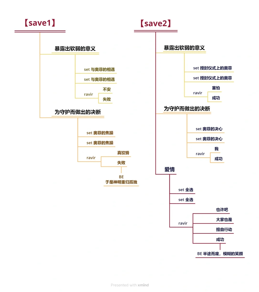 花之女王 中文攻略