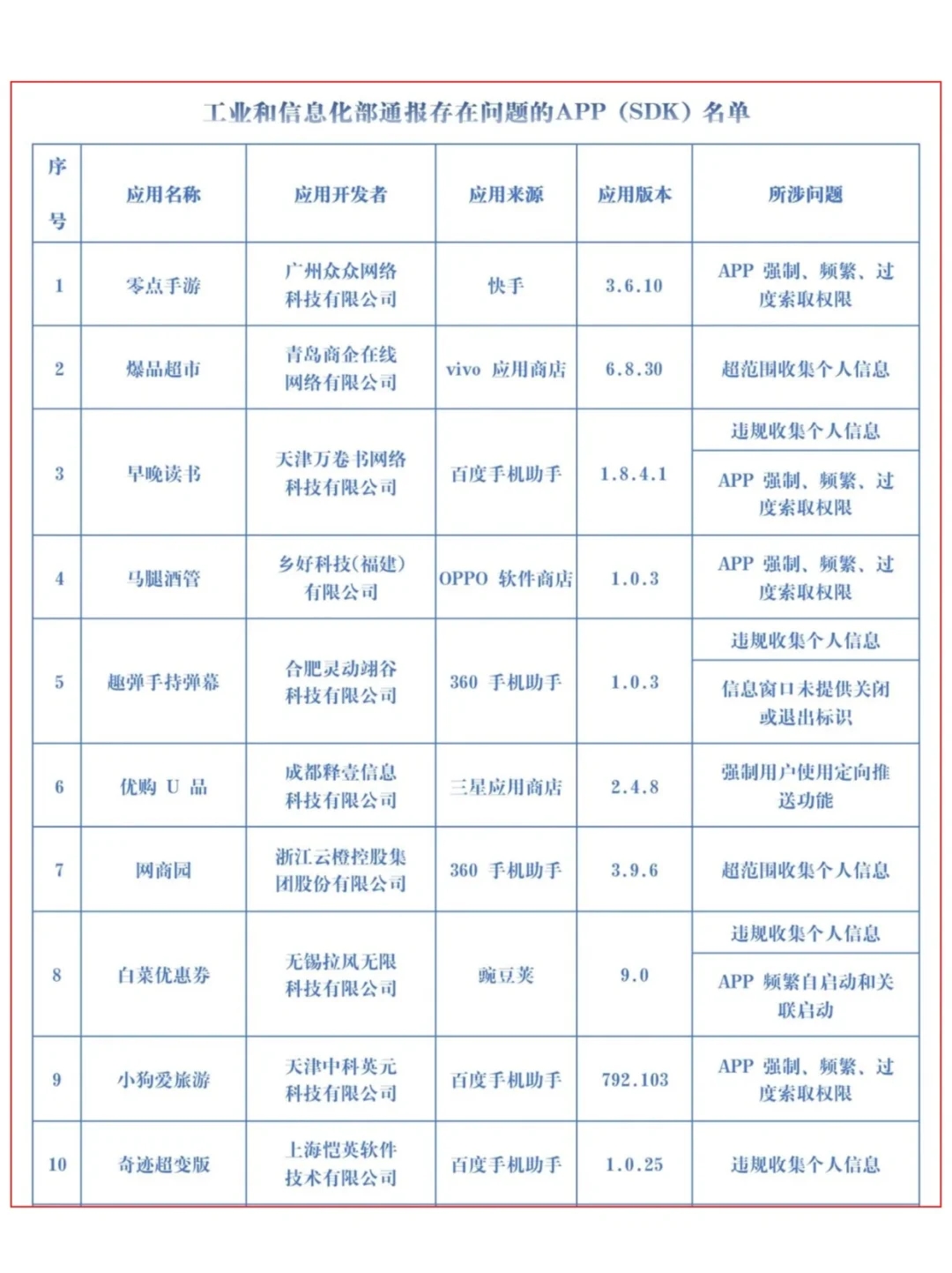 紧急通知⚠️22款APP被工信部点名❗快卸载