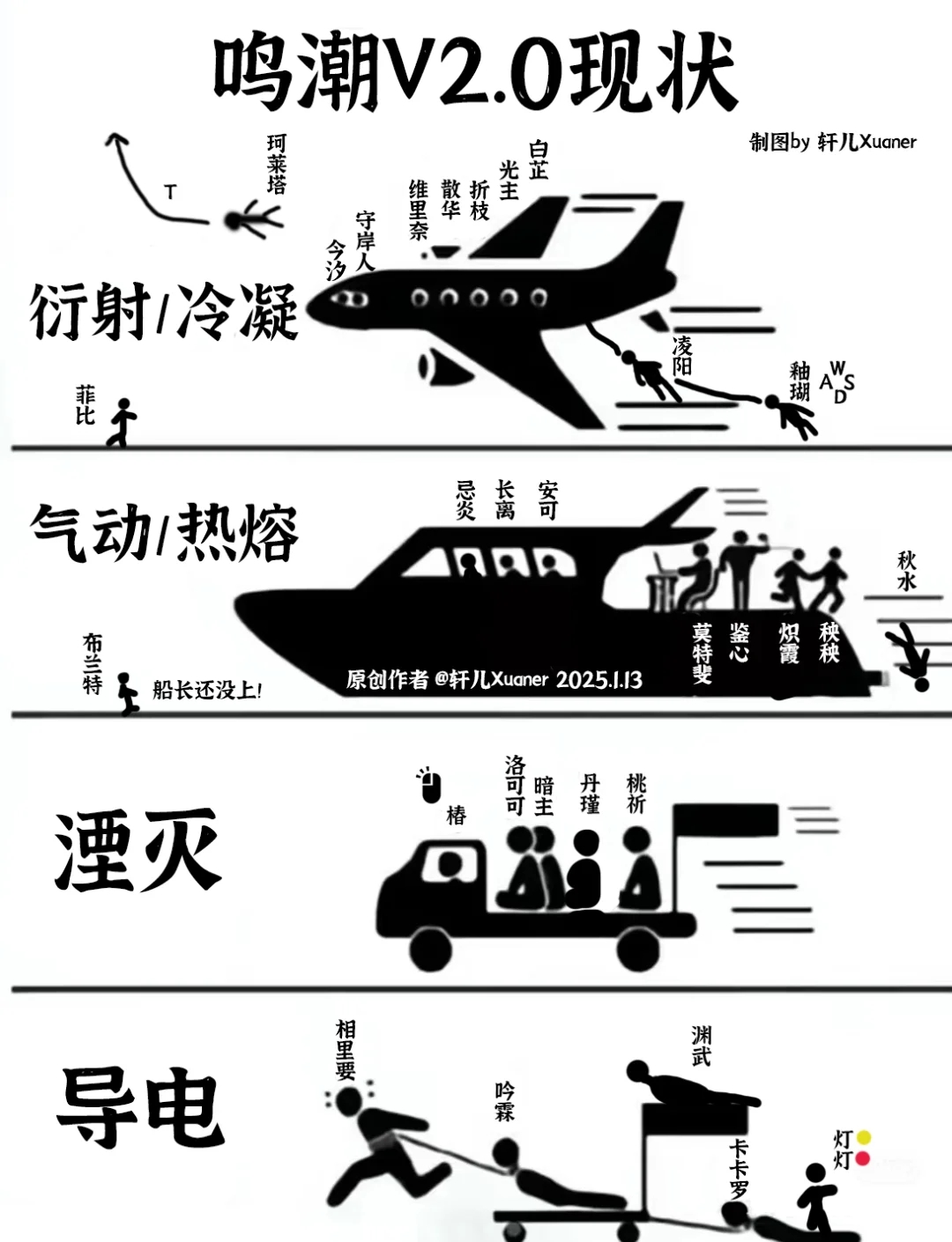 鸣潮二创 | 鸣潮V2.0强度榜现状