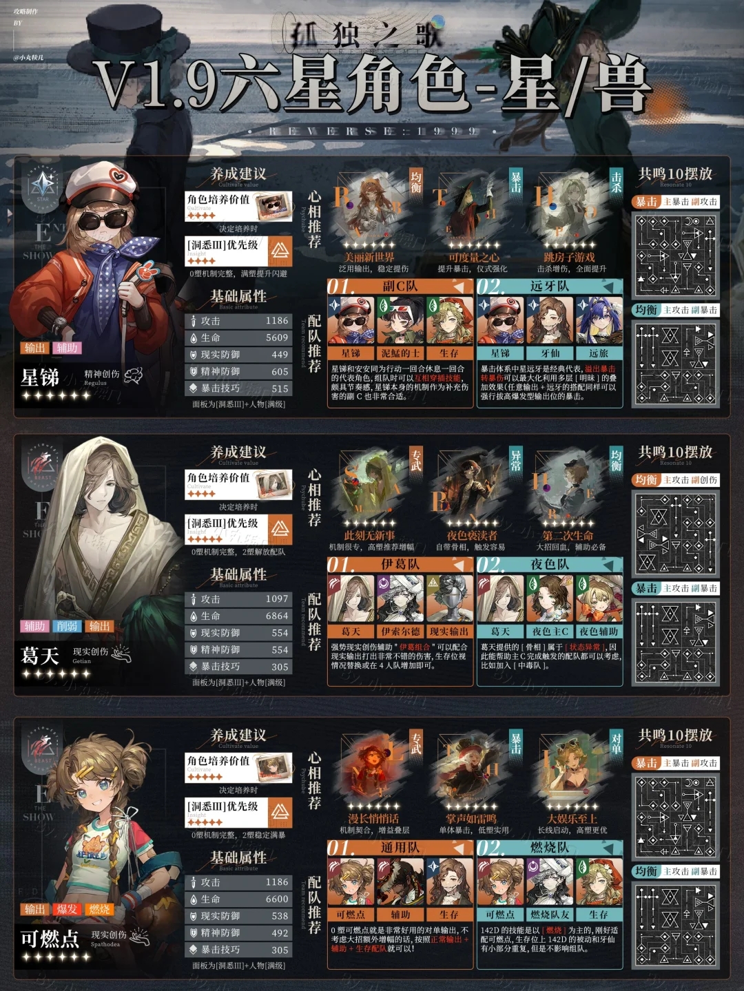 V1.9更新『全6星角色一图流』养成攻略｜重返未