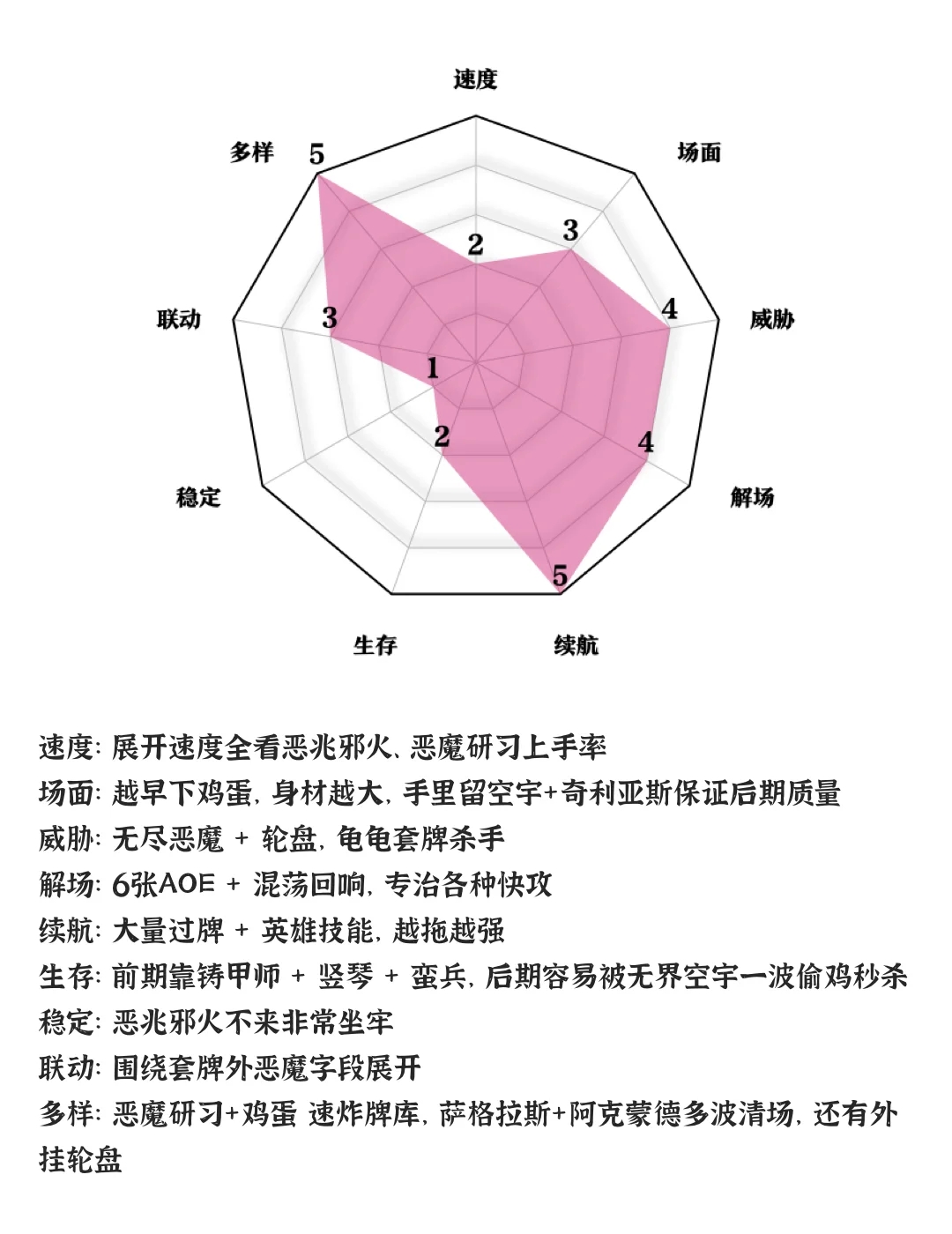 赢一把爽一天｜鸡蛋恶魔术 炉石卡组推荐