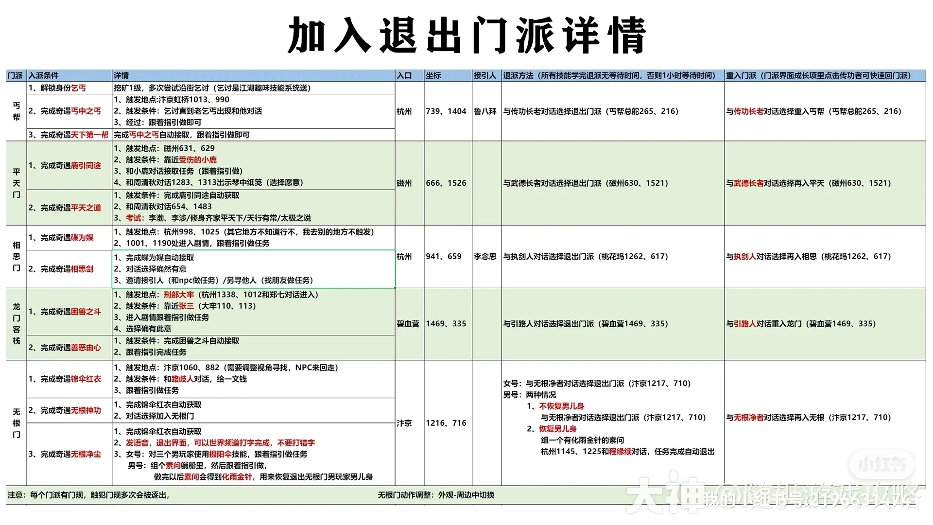 江湖门派