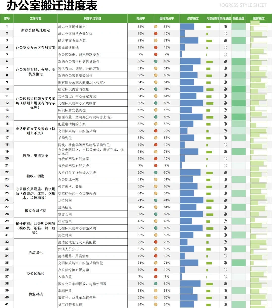 公司搬迁要准备什么？超强攻略