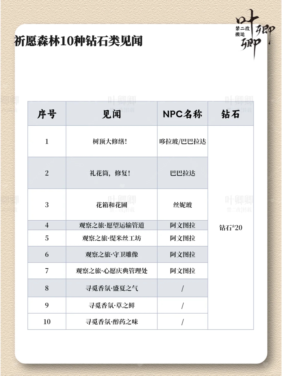 【祈愿森林】34种全部见闻汇总