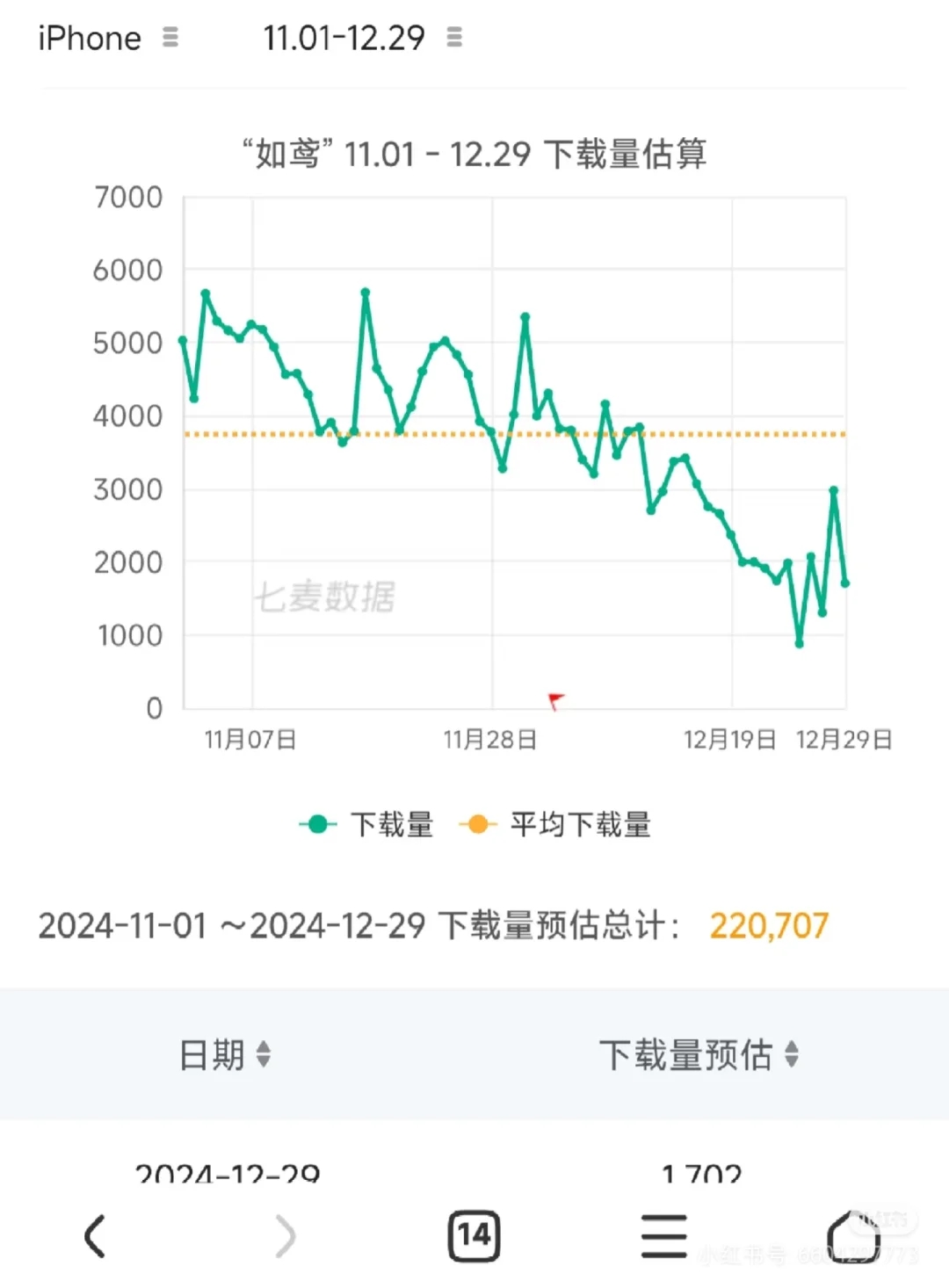 12.30 维权战报