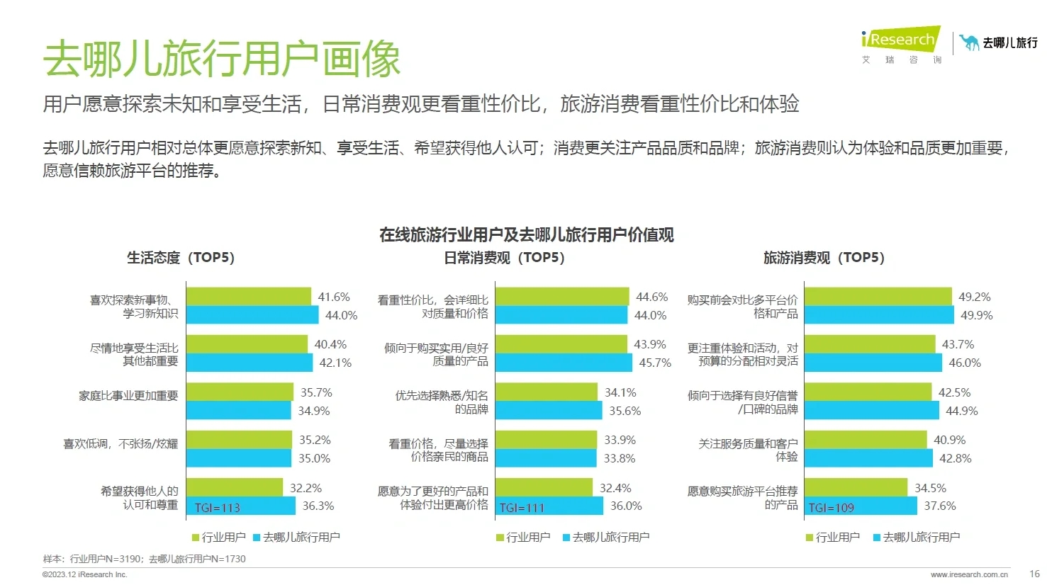 104页附报告收藏｜去哪儿网在线旅游洞察报告