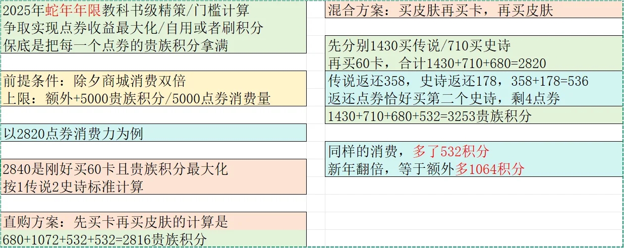 蛇年限定双倍积分精策，先看图再看字