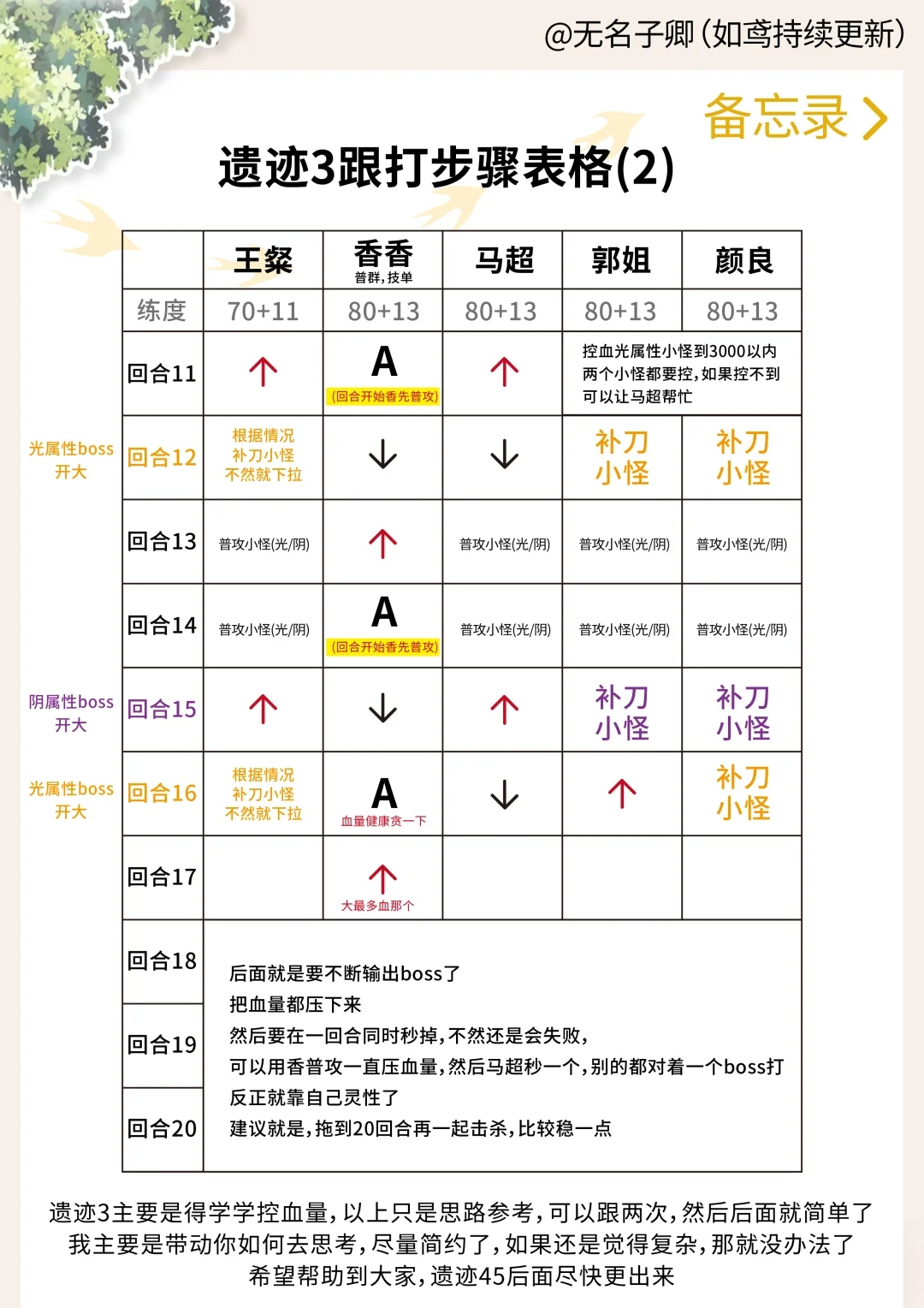 【如鸢】遗迹1～3跟打步骤图、推荐配队