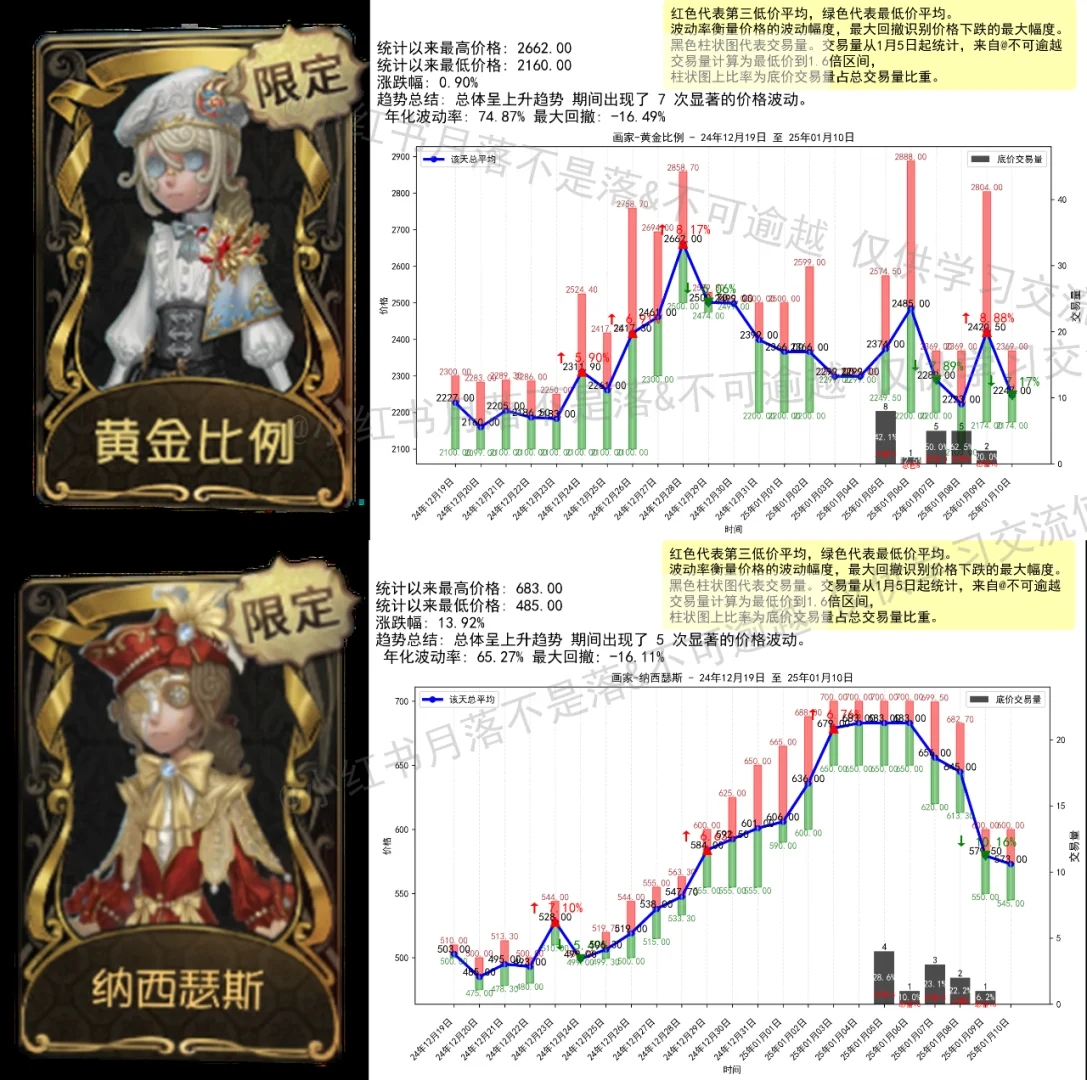 1月10日股市开盘，心锁等开始稳定