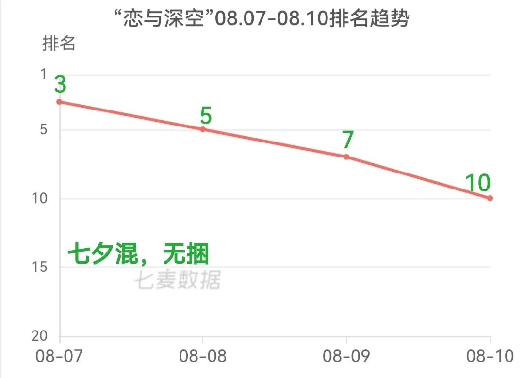 很多彻姐观望补卡，来决买不买年卡