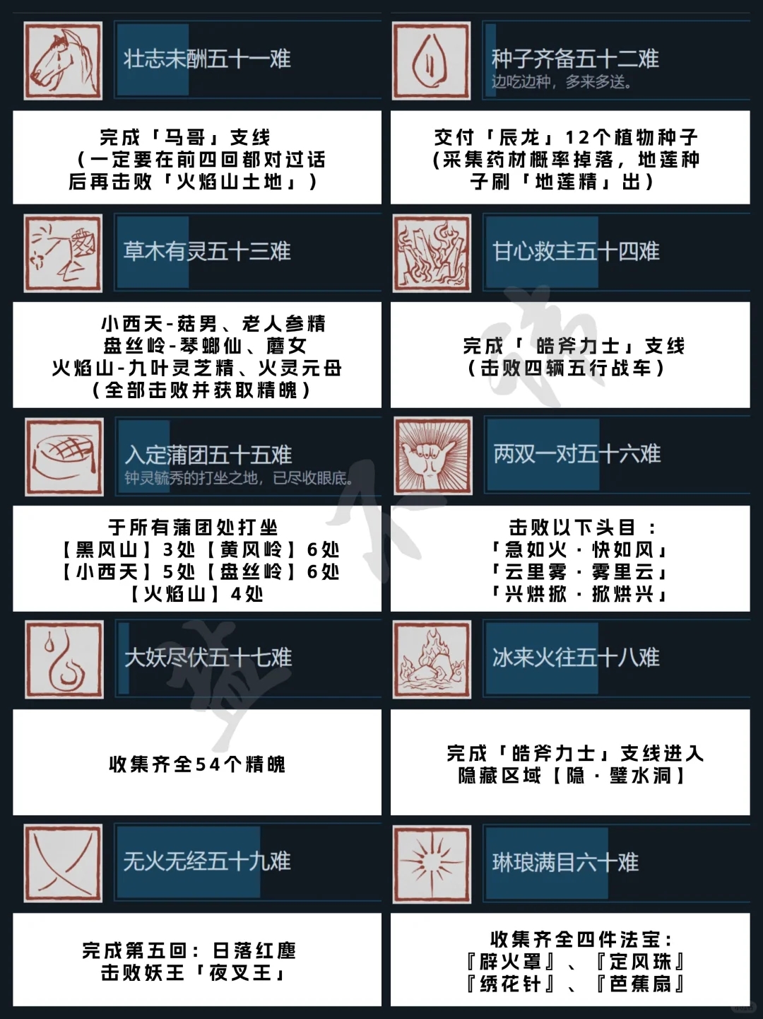 黑神话悟空丨全成就攻略🎖八十一难全解析