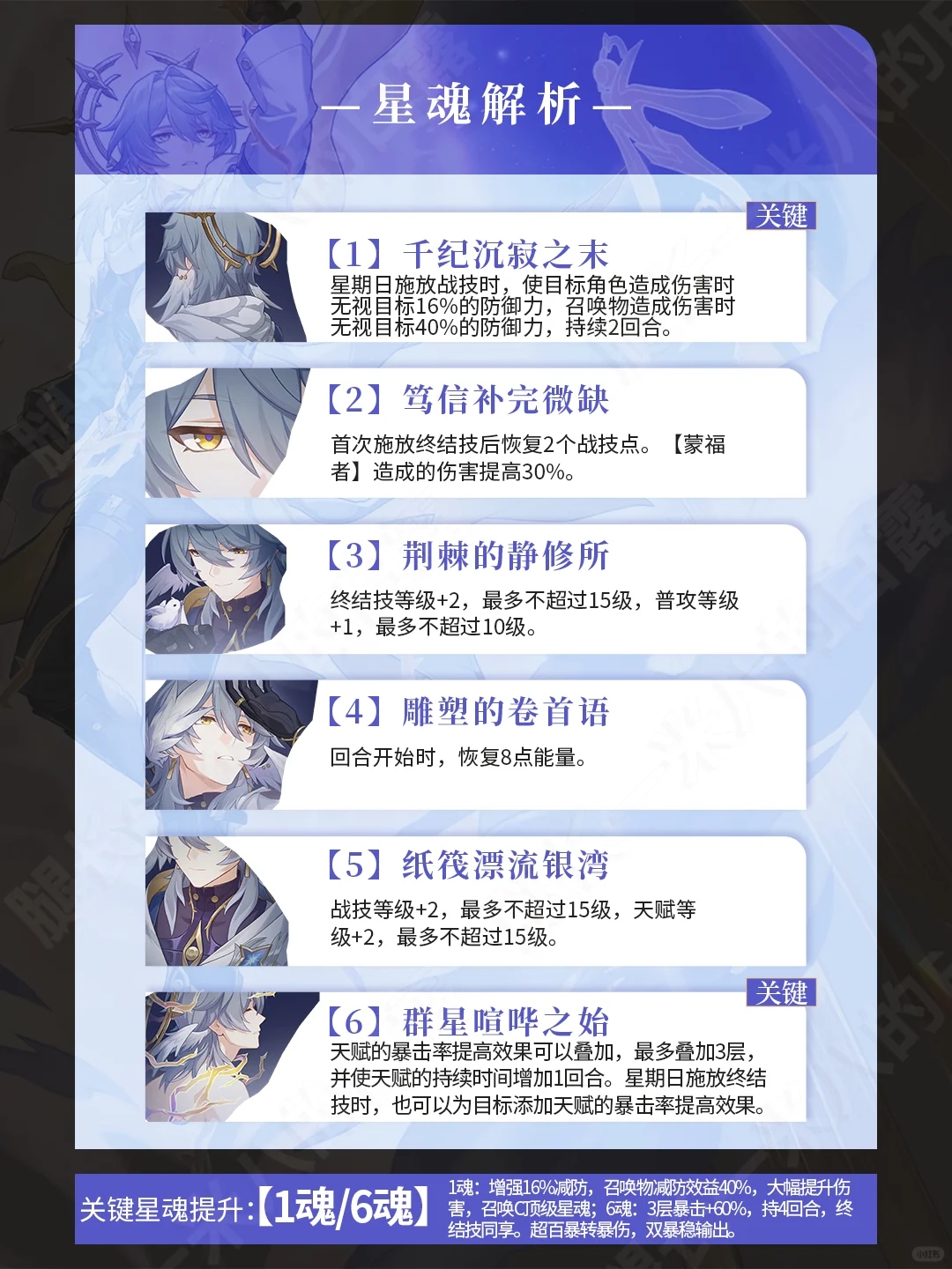 崩铁V2.7｜星期日角色攻略