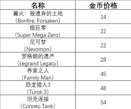 switch阿根廷区游戏推荐（最全！）