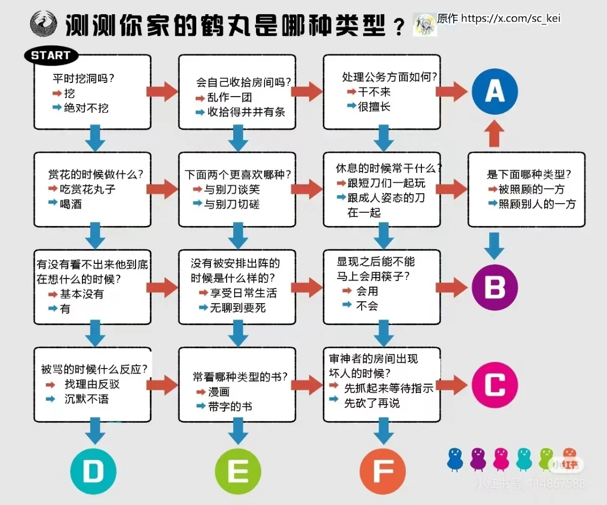 我家居然是E型鹤丸