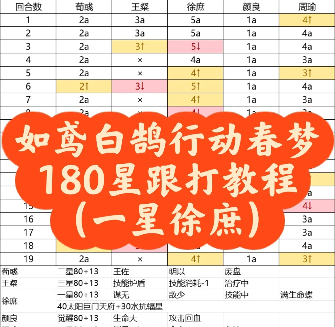 如鸢白鹄行动春梦180+星跟打攻略（一星庶）