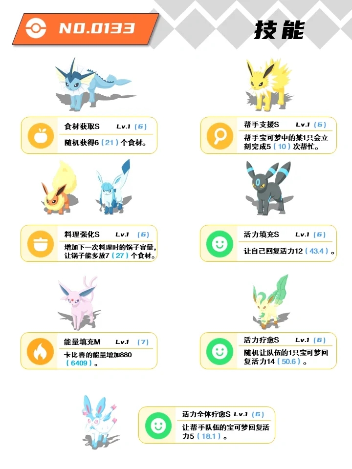 【PokemonSleep】伊布一家进化及严选分析