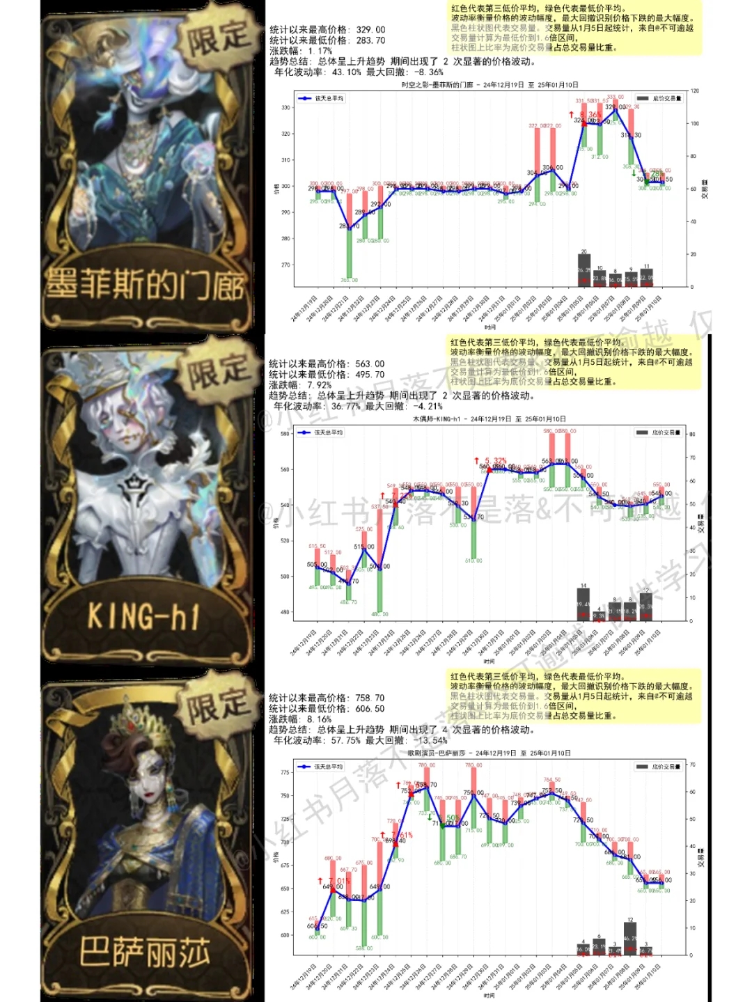 1月10日股市开盘，心锁等开始稳定