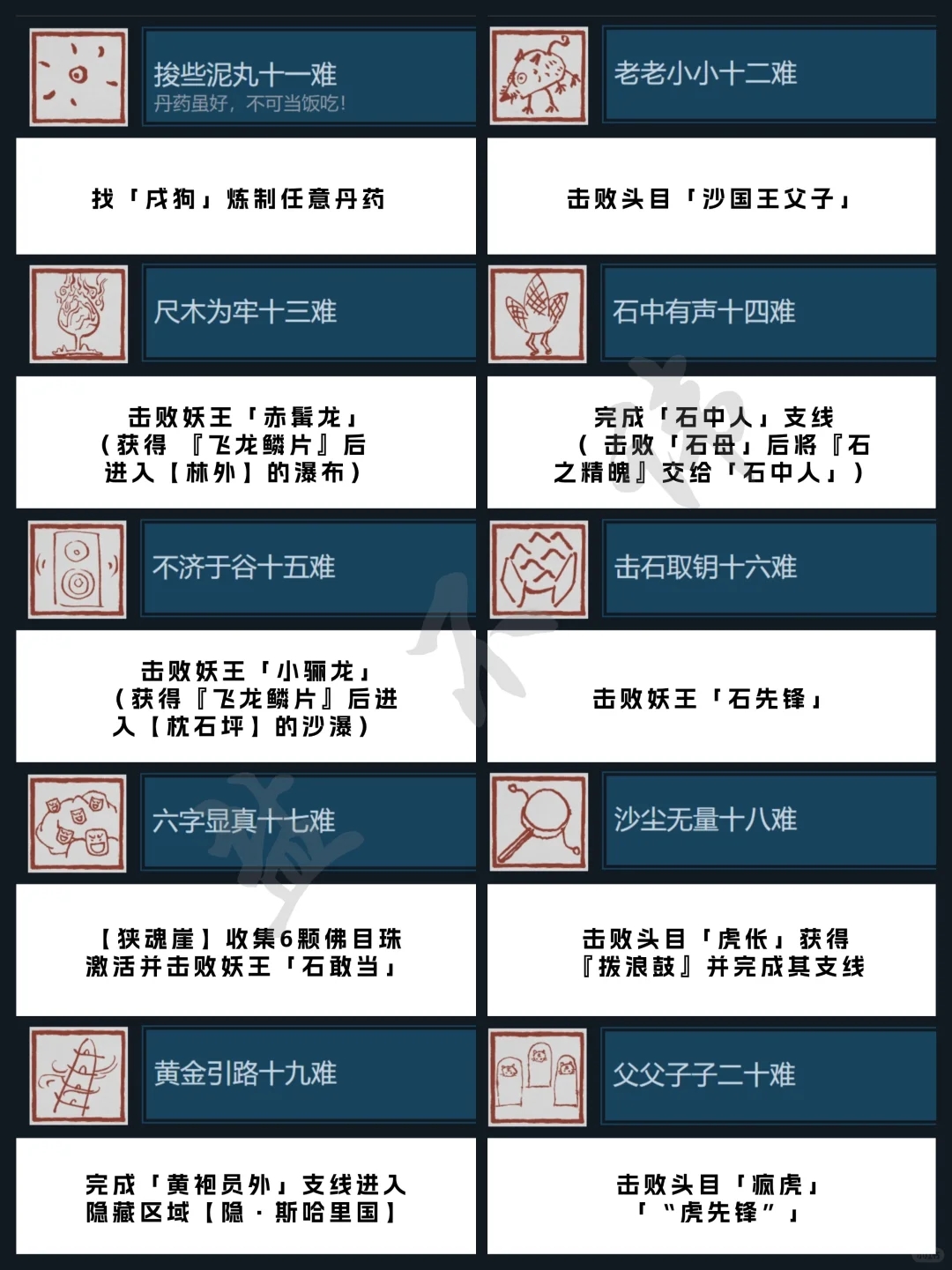 黑神话悟空丨全成就攻略🎖八十一难全解析