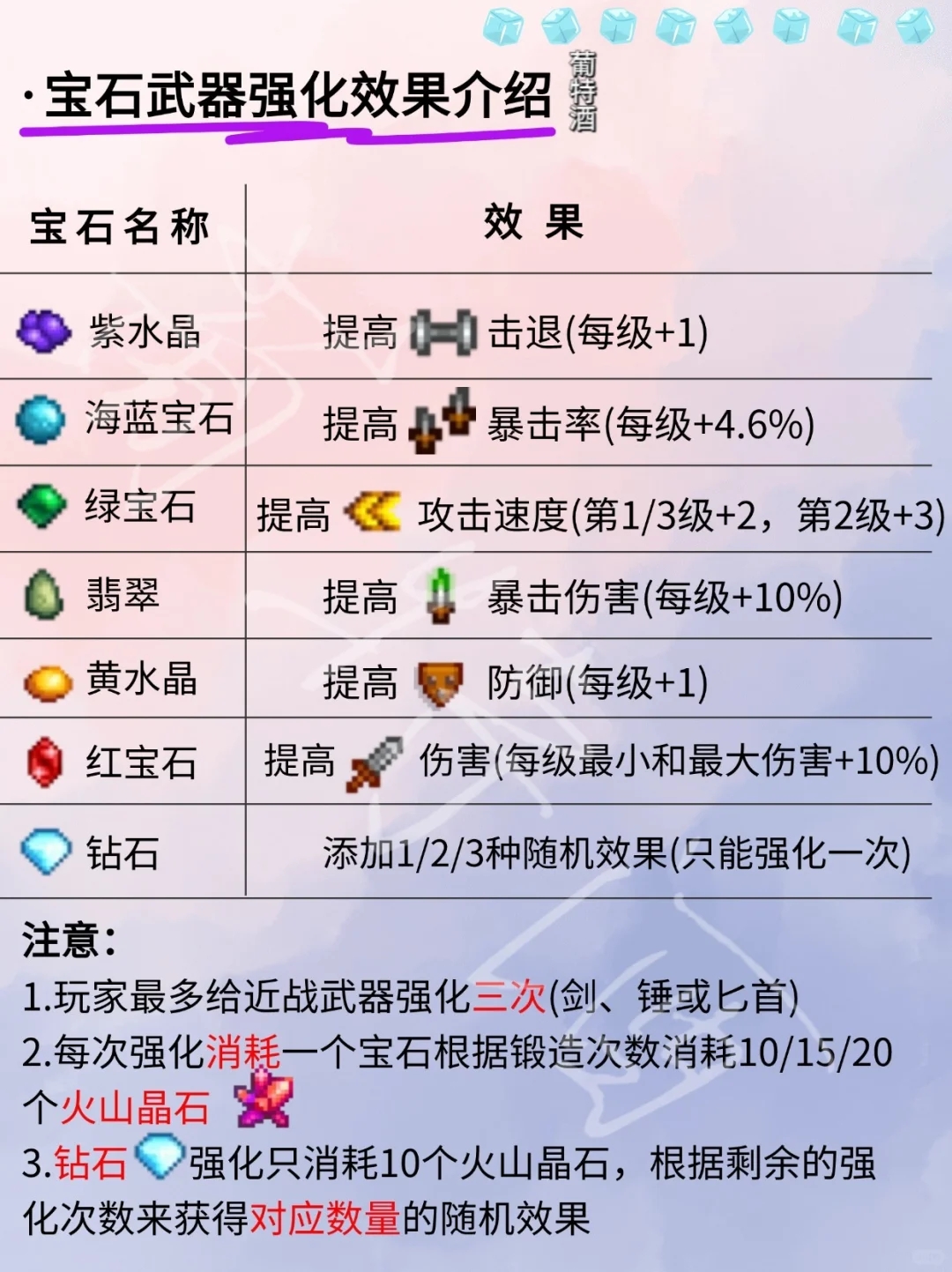 星露谷火山附魔介绍