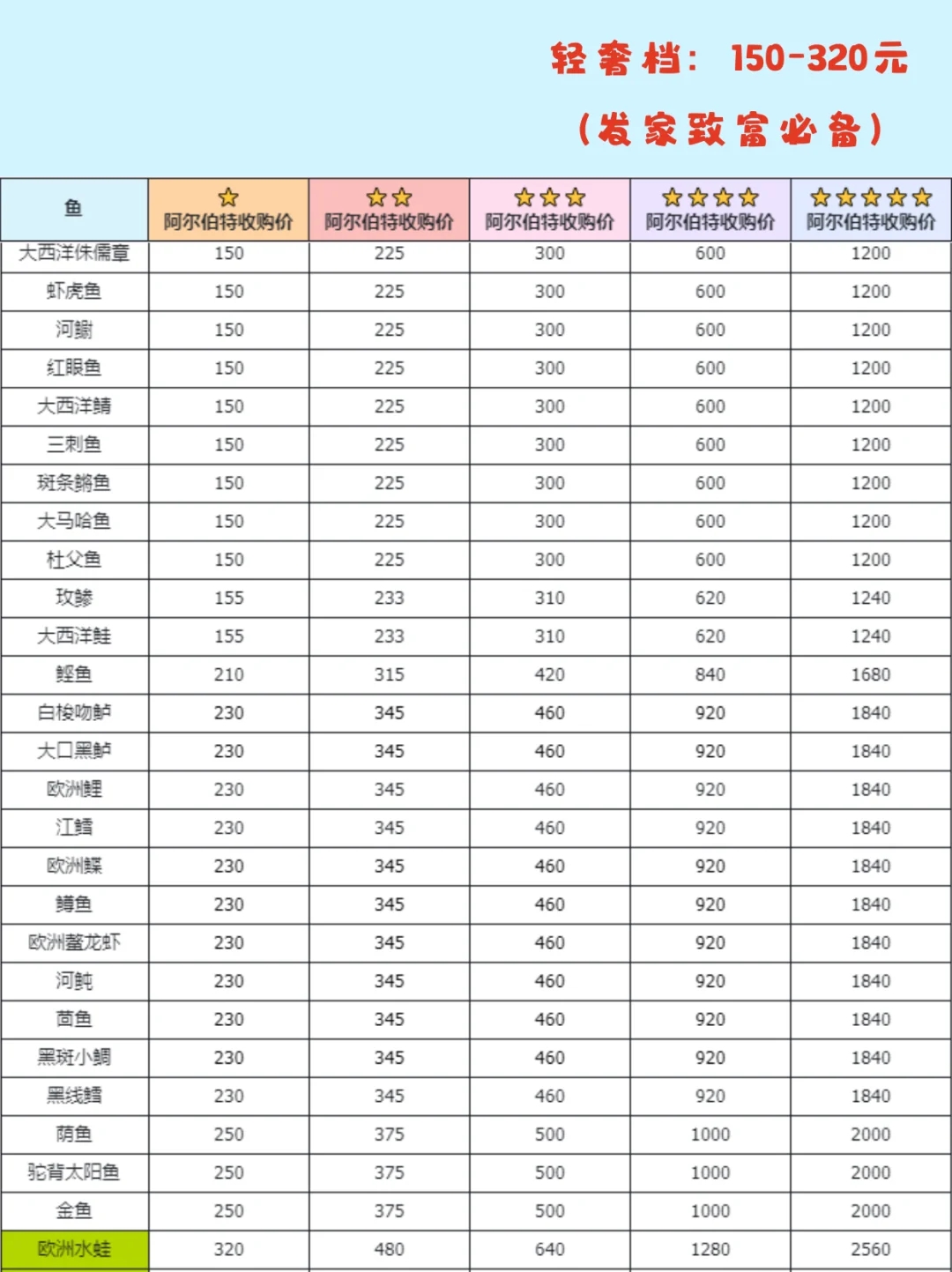 心动小镇钓鱼无敌进阶攻略