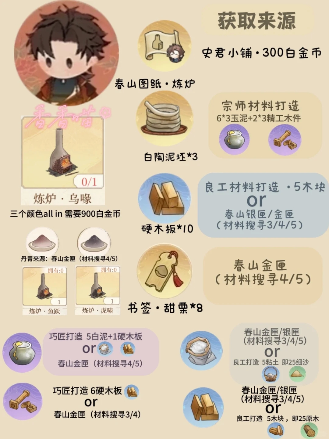 春山重重金家具材料来源