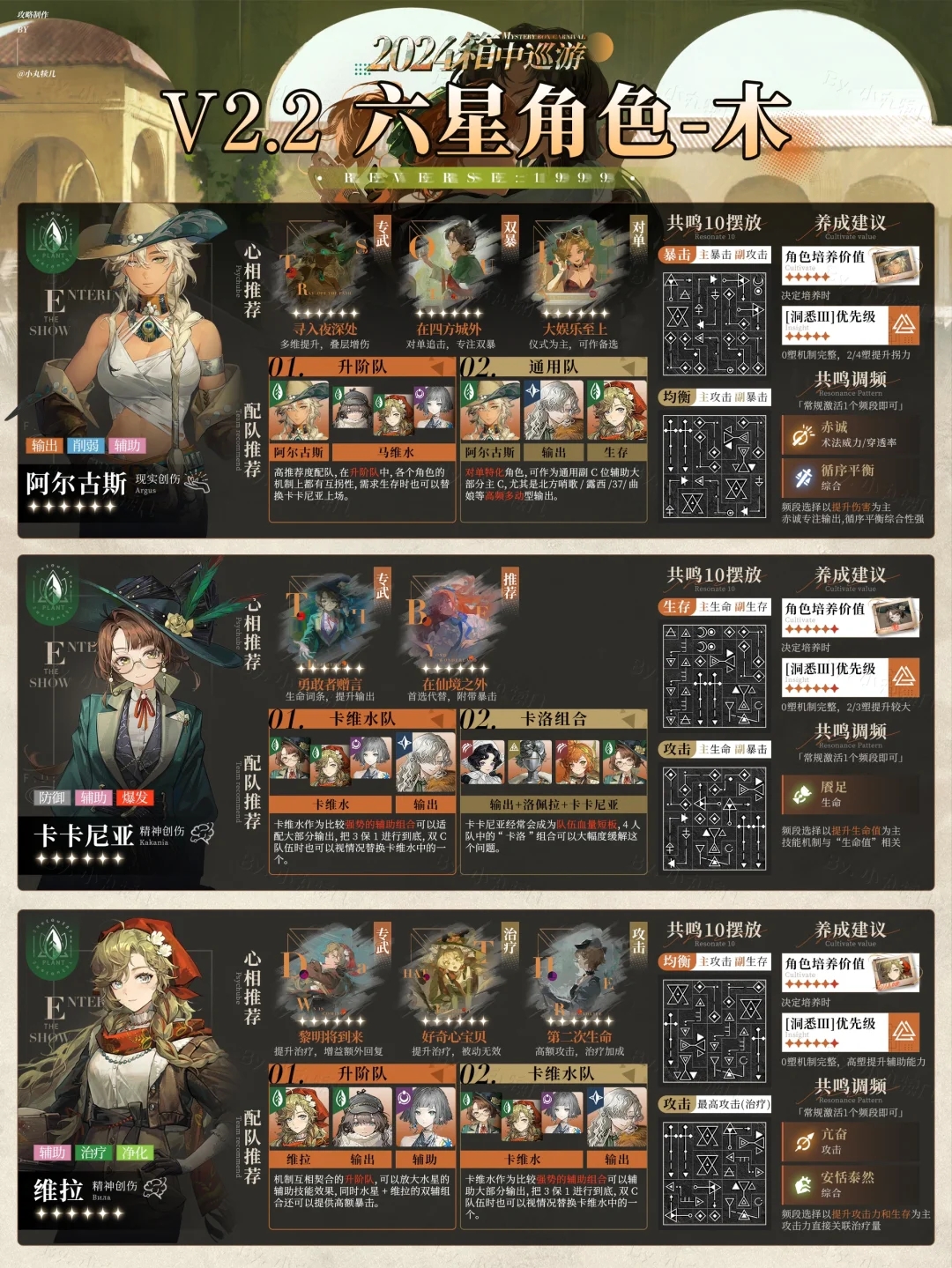 V2.2更新『全6星角色一图流』攻略丨重返未来