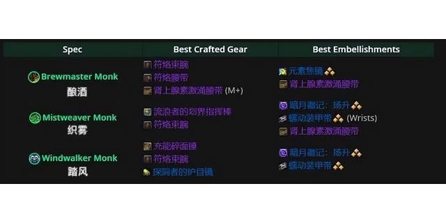 魔兽世界 11 全职业最佳制造装备和美化推荐