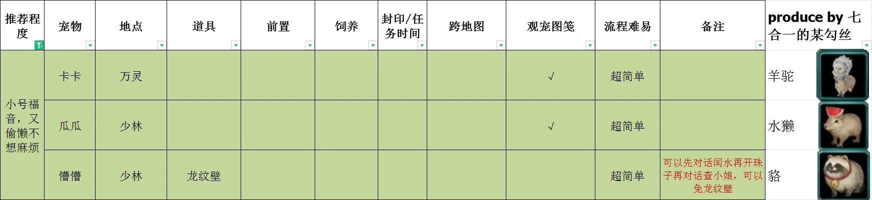 ‼️沧海月明珠开什么宠物🥹选择恐惧症…