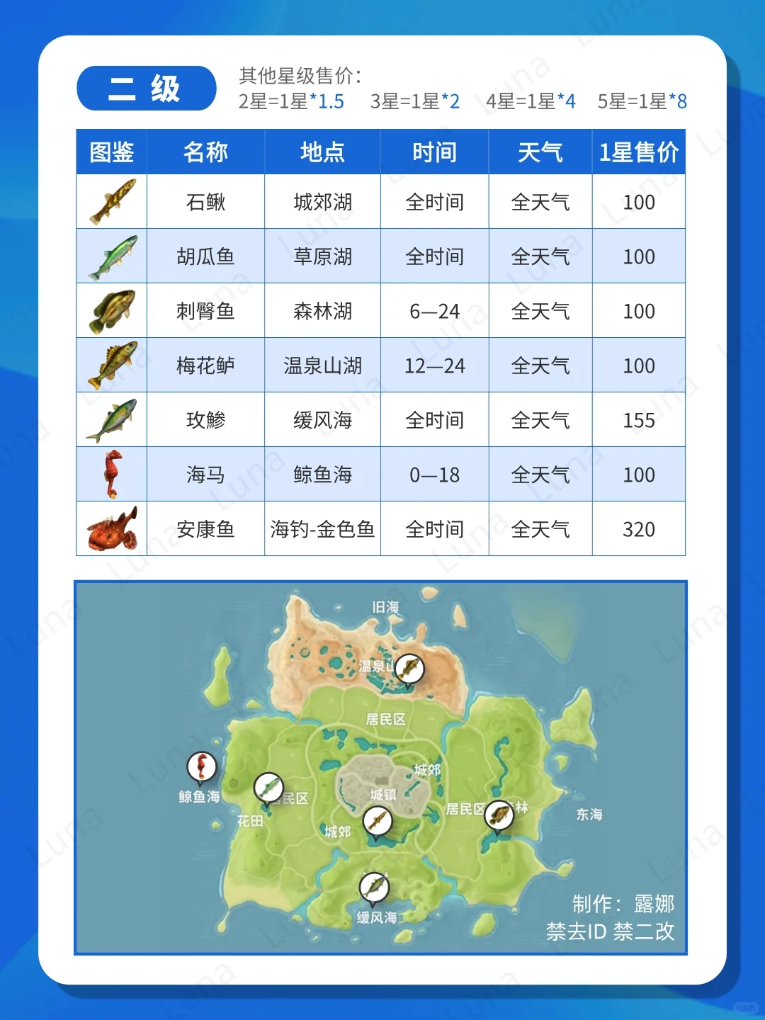 心动小镇 1-10级钓鱼图鉴大全+价格表