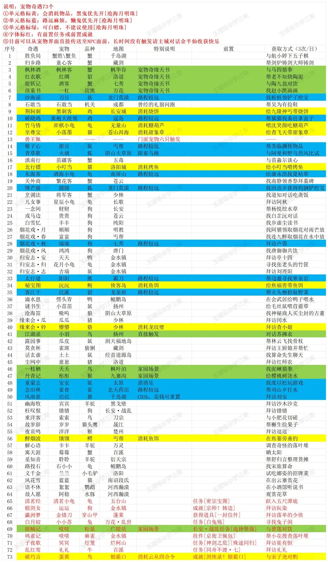 剑网3【沧海月明珠】选择及摸宠建议