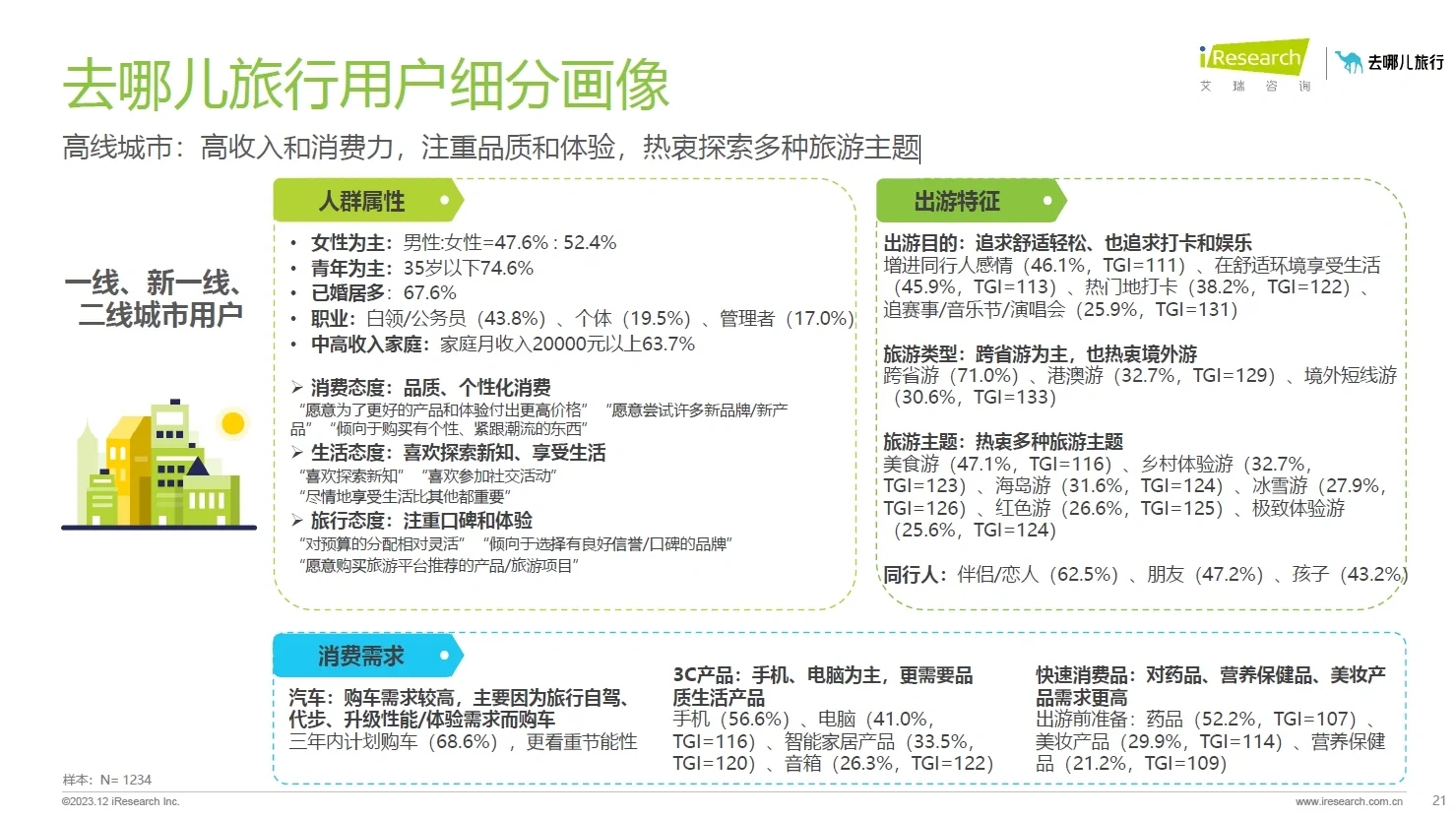 104页附报告收藏｜去哪儿网在线旅游洞察报告