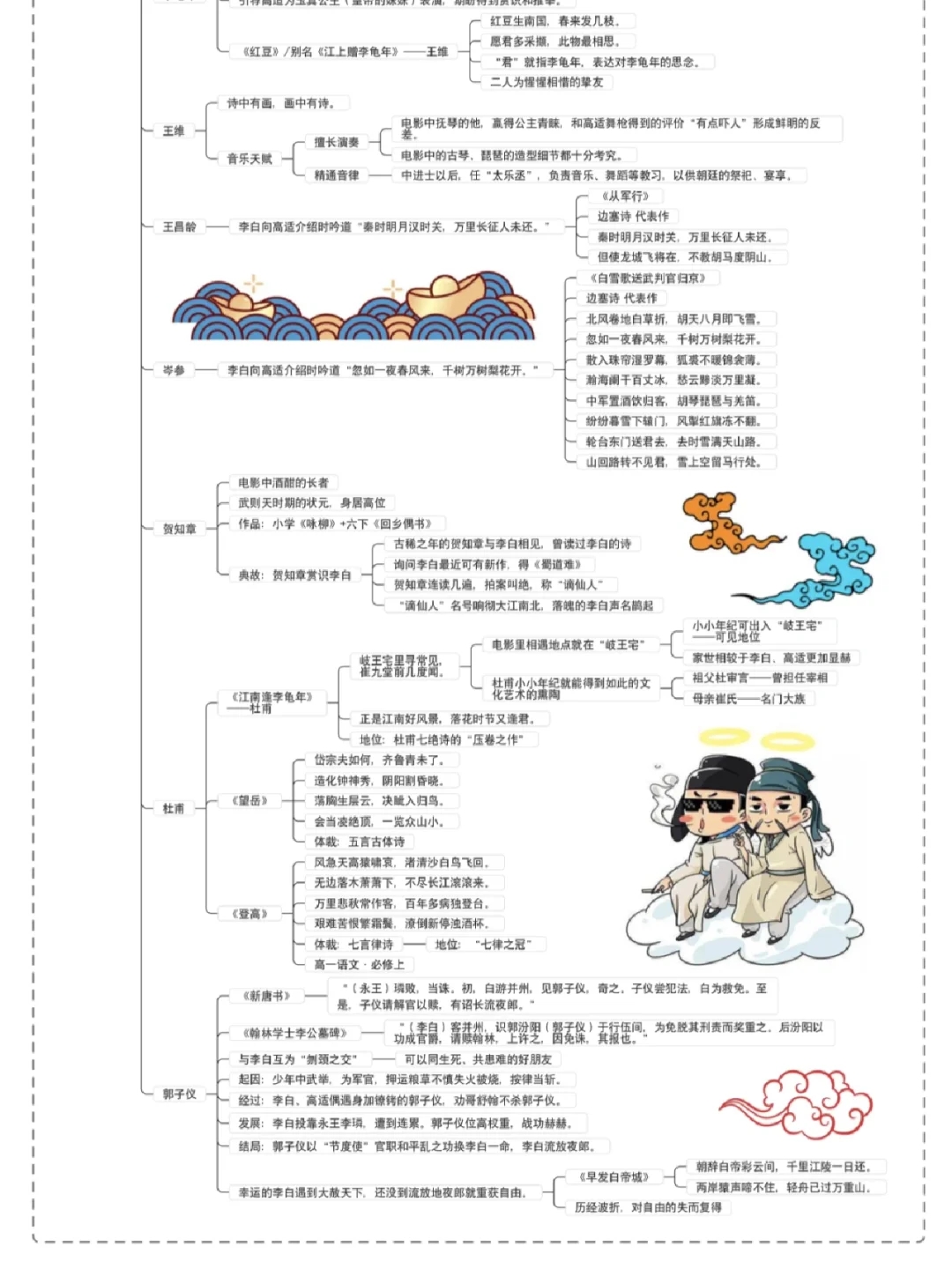 电影《长安三万里》语文知识思维导图汇总