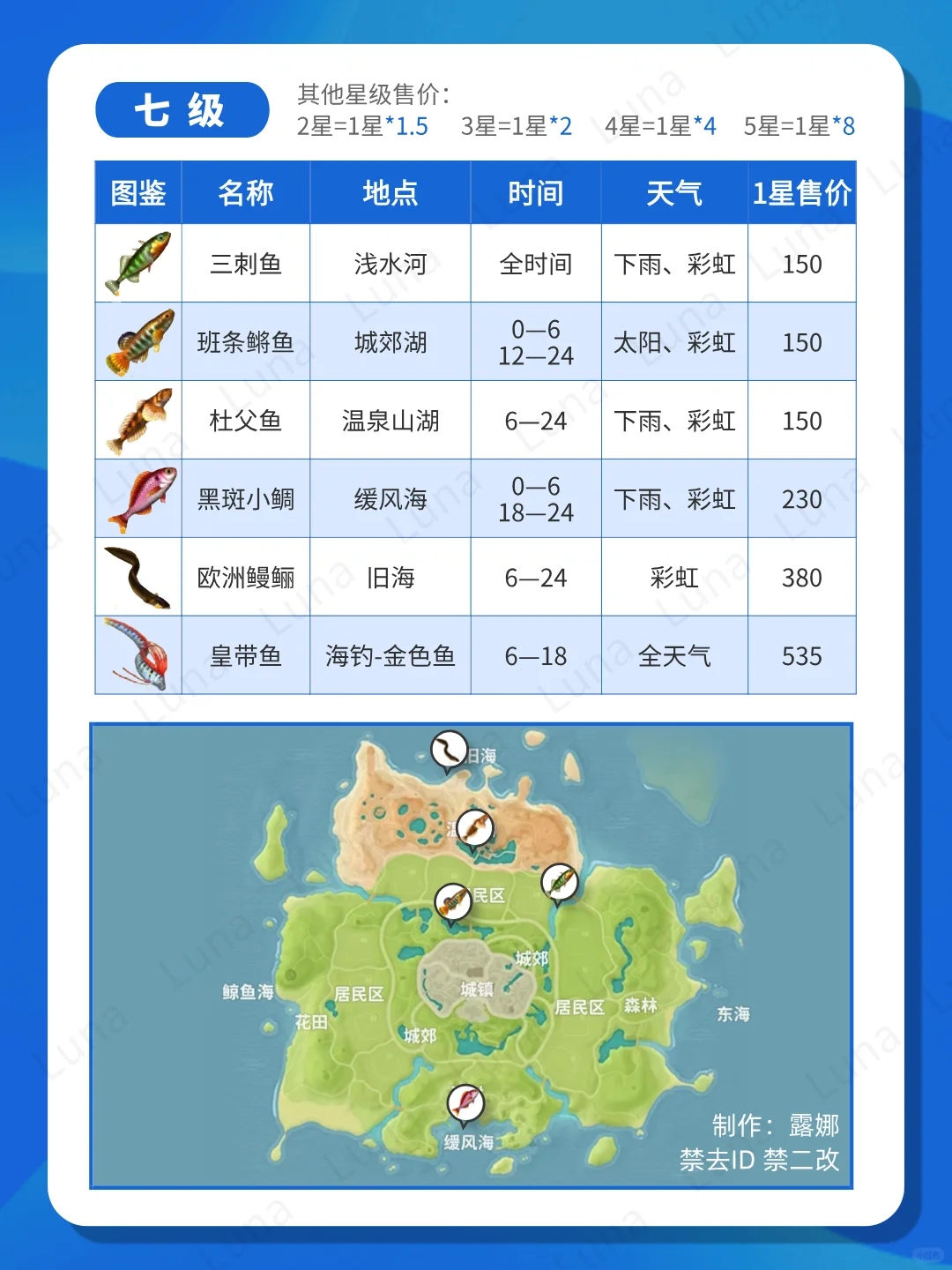 心动小镇 1-10级钓鱼图鉴大全+价格表