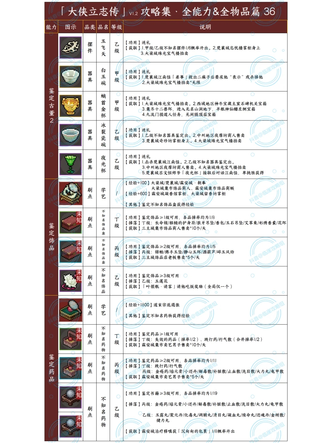 「大侠立志传攻略集」能力提升+贵重品 3/3