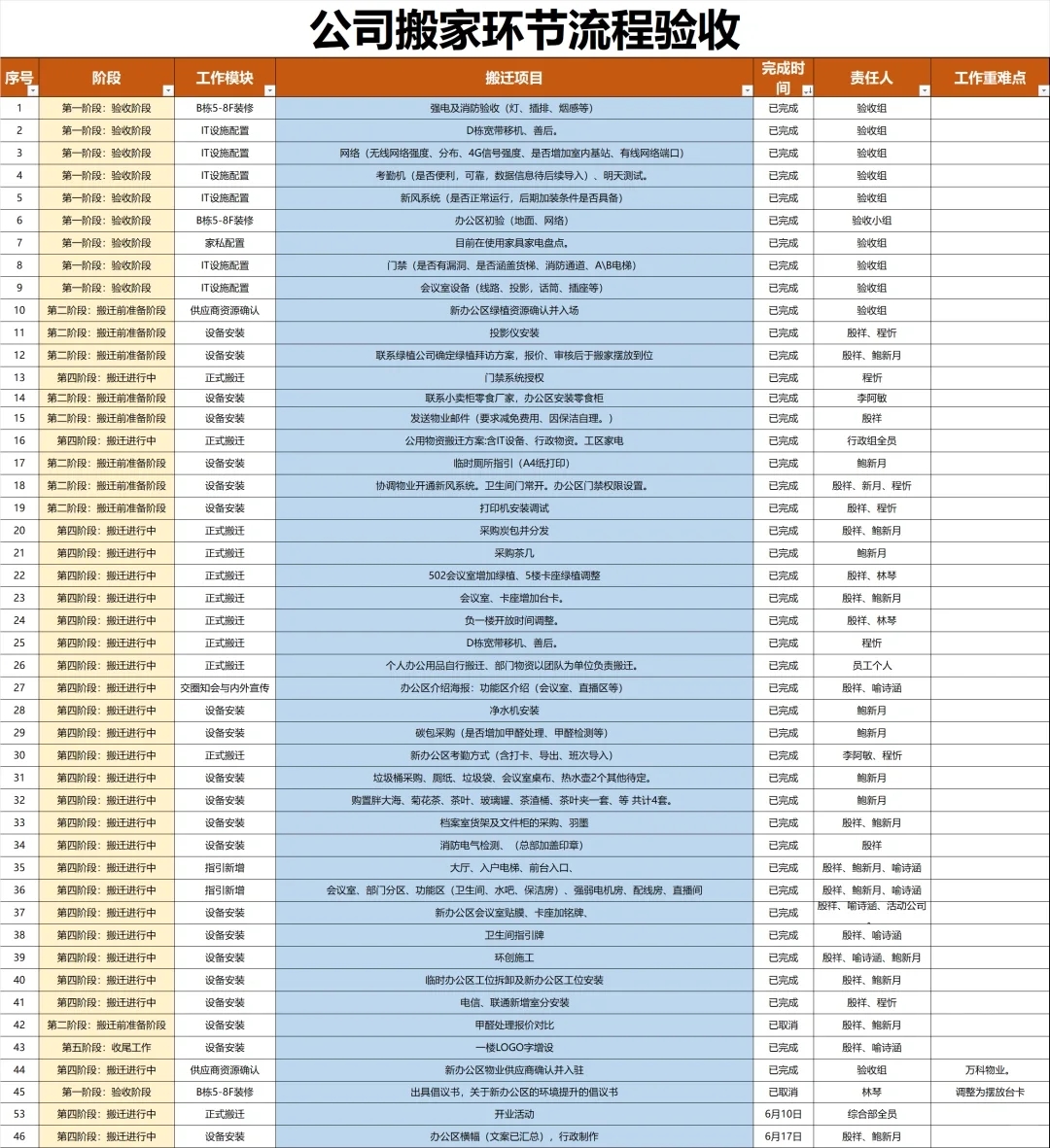 公司搬迁要准备什么？超强攻略