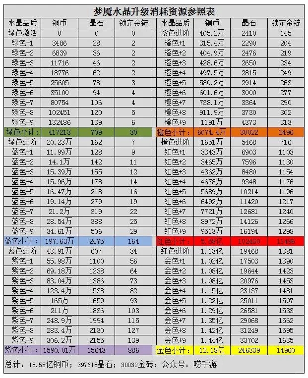 咸鱼之王梦魇水晶武将搭配攻略